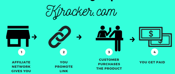 How CPA Marketing Works by kjrocker.com